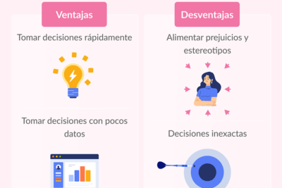 uso de heuristicos en la toma de decisiones guia practica
