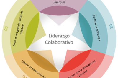 uso de la influencia para fomentar la colaboracion efectiva