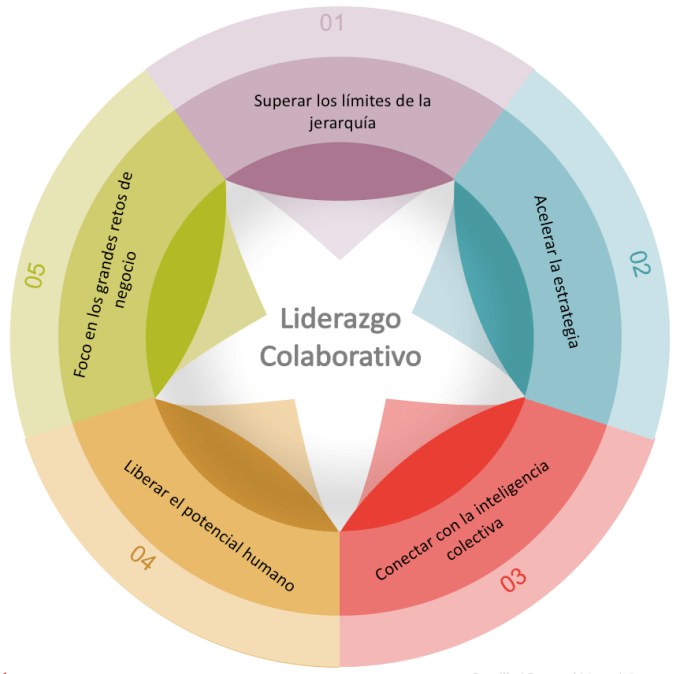 Uso de la influencia para fomentar la colaboración efectiva 1 uso de la influencia para fomentar la colaboracion efectiva