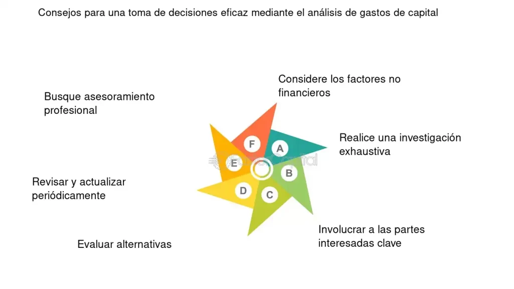 uso efectivo de la investigacion para influir en decisiones clave