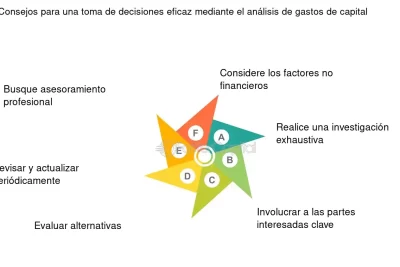 uso efectivo de la investigacion para influir en decisiones clave