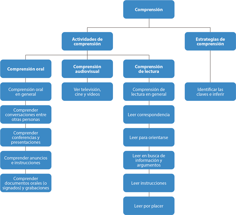 uso efectivo de repeticion y variacion en dialogos literarios