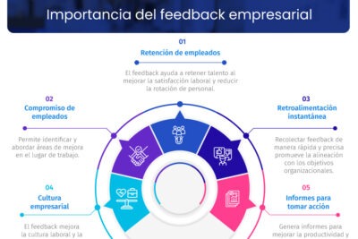 uso efectivo del feedback para mejorar decisiones empresariales