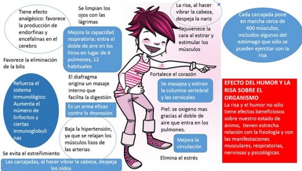 uso efectivo del humor para influir en las personas