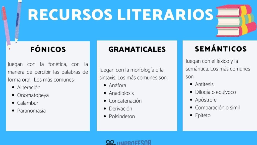 uso y aplicacion de recursos poeticos en la literatura