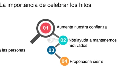 valorar y celebrar los pequenos logros en nuestra vida diaria