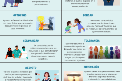 valores personales definicion ejemplos y su impacto en la vida