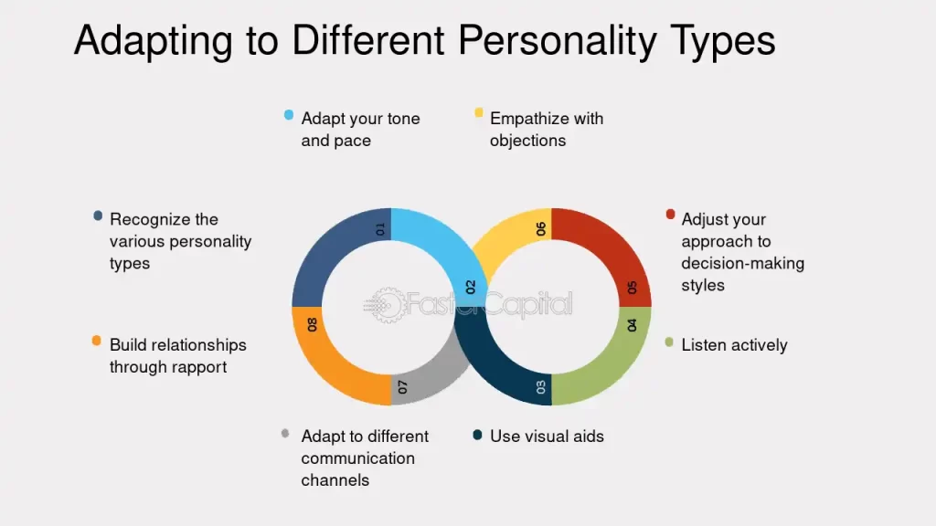 Velocidad de adaptación y su relación con la personalidad 1 velocidad de adaptacion y su relacion con la personalidad