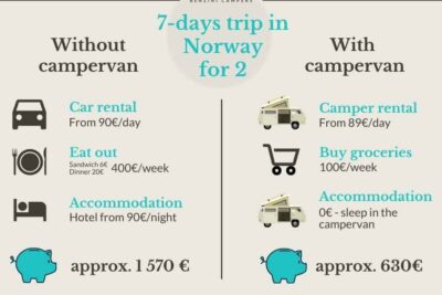 viaje low cost a escandinavia aventuras economicas y tips para ahorrar e29c88efb88f