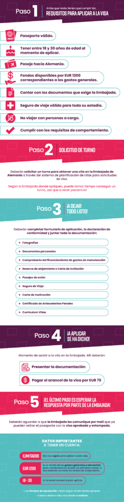 visa working holiday alemania guia completa para argentinos chilenos y uruguayos