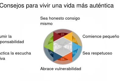 vivir autenticamente descubre su significado en tu dia a dia