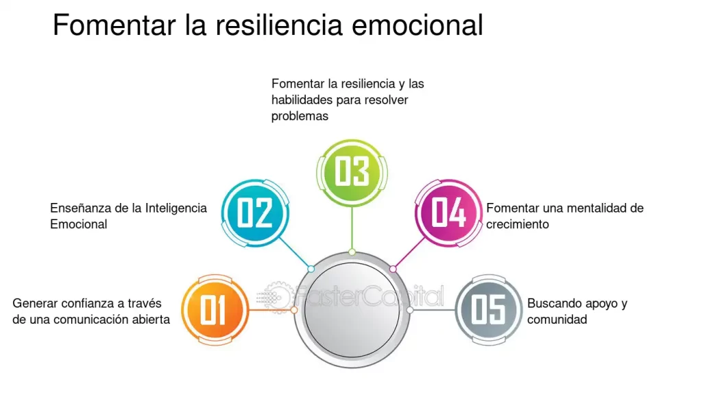 Vulnerabilidad: Cómo aprender a abrazarla plenamente 1 vulnerabilidad como aprender a abrazarla plenamente
