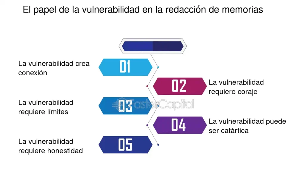 vulnerabilidad en la construccion del personaje un papel clave