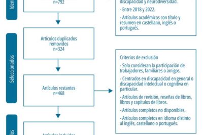 activismo centrado en la salud su importancia y exploracion