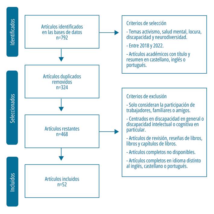 activismo centrado en la salud su importancia y