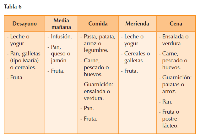 alimentos esenciales para una dieta balanceada y saludable diaria