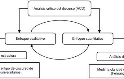analisis critico clave en la representacion de genero
