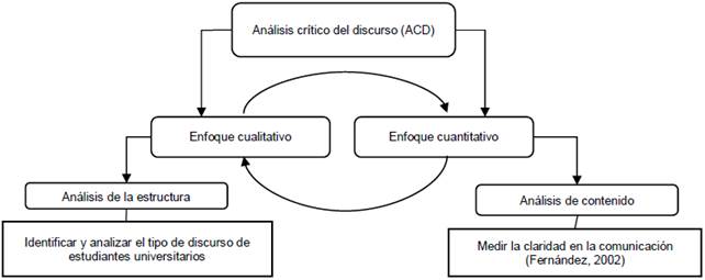 Análisis crítico: clave en la representación de género 1 analisis critico clave en la representacion de genero