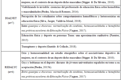 analisis de estudios recientes sobre masculinidad en entornos lgbt