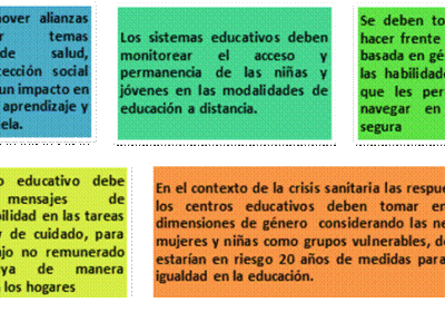brecha de genero en educacion causas definicion y soluciones