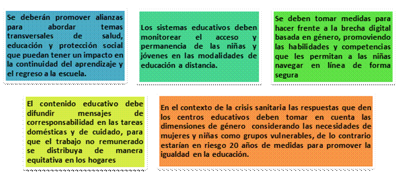brecha de genero en educacion causas definicion y soluciones