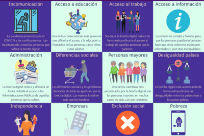 brecha digital y su impacto en las cuotas sociales actuales