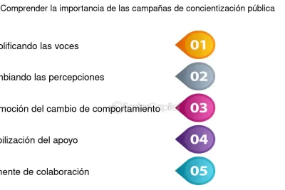 campanas de concientizacion importancia y impacto actual