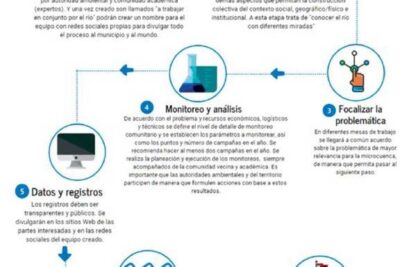 caracteristicas del agua que debes monitorear y su importancia