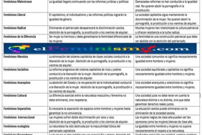 caracteristicas del feminismo postfeminista analisis exploratorio