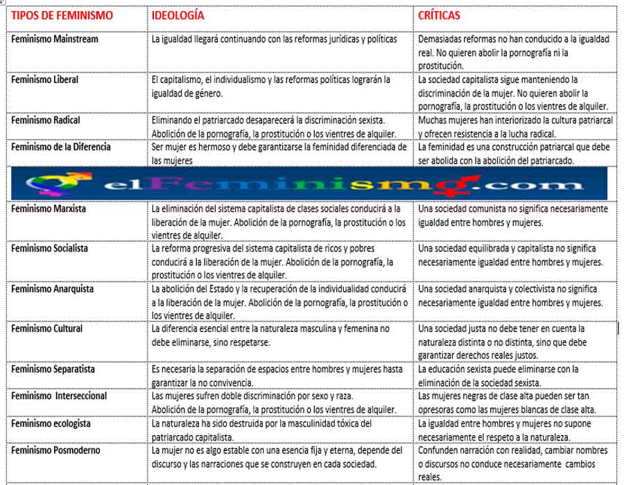 Características del feminismo postfeminista: análisis exploratorio 1 caracteristicas del feminismo postfeminista analisis