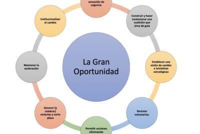 caracteristicas y usos de los cateradores moldeados hoy en dia