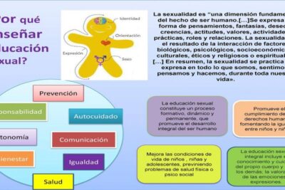 como abordar la sexualidad en la educacion infantil