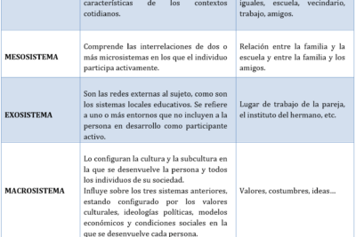 como el aprendizaje social influye en el comportamiento