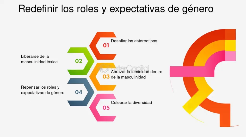 Cómo enfatiza el arte la complejidad de la masculinidad 1 como enfatiza el arte la complejidad de la masculinidad