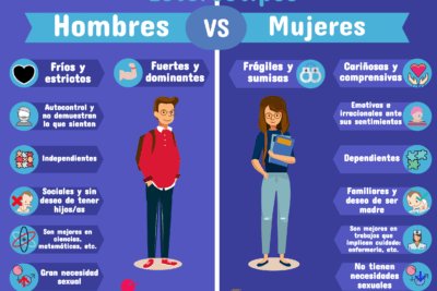como enfrentan los adolescentes los estereotipos