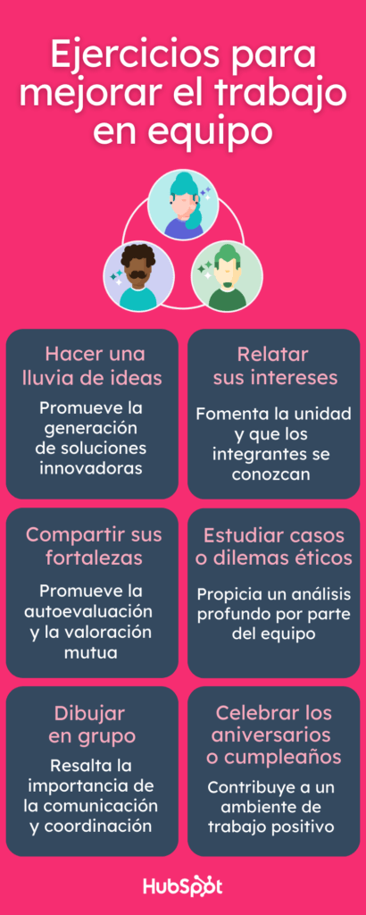 como fortalecer la colaboracion entre distintos grupos