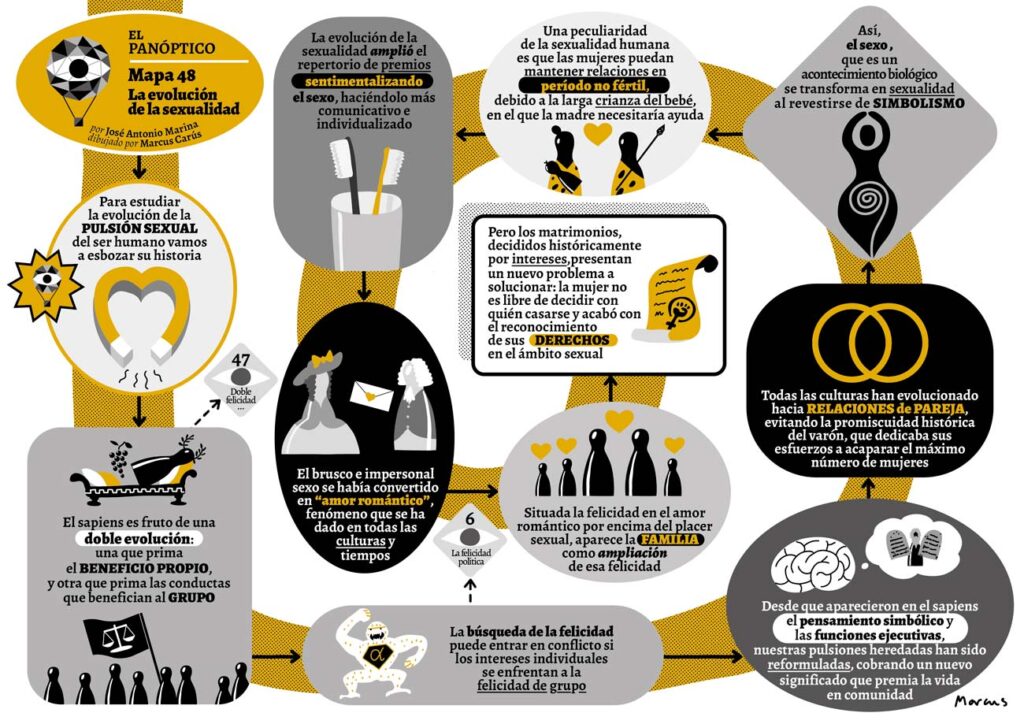 Cómo ha cambiado la historia de la sexualidad femenina 1 como ha cambiado la historia de la sexualidad femenina