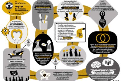 como ha cambiado la historia de la sexualidad femenina