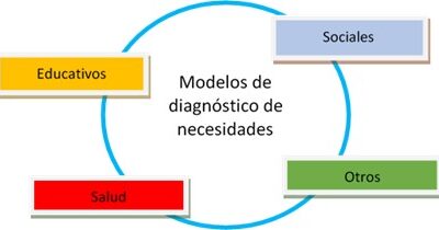 como hacer un analisis de necesidades en el activismo
