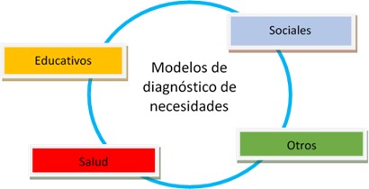 como hacer un analisis de necesidades en el activismo
