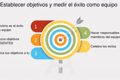 como identificar y medir el exito del enriquecimiento