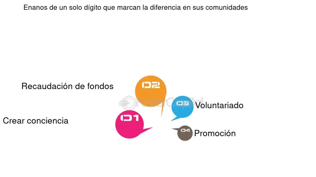 como incluir a diversas comunidades en el activismo