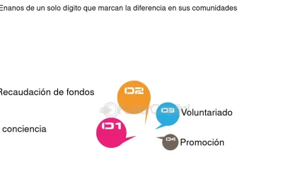 como incluir a diversas comunidades en el activismo