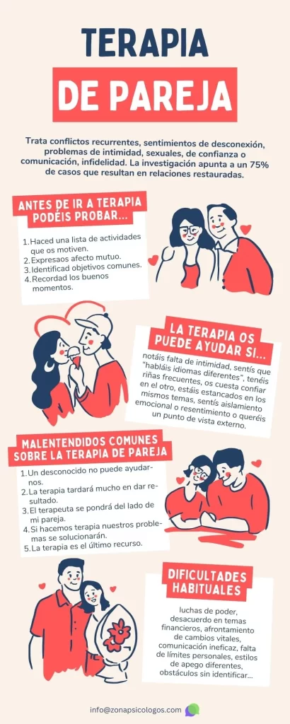 como los terapeutas ayudan a resolver conflictos sexuales