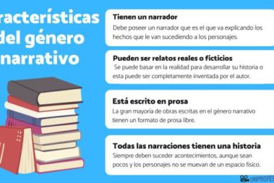 como se forman y se desarrollan las narrativas de genero