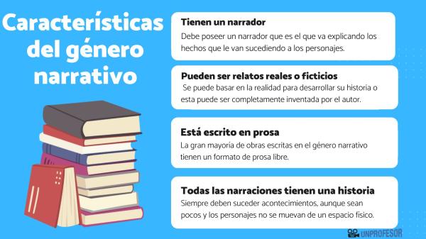como se forman y se desarrollan las narrativas de genero