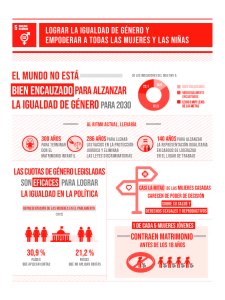 como se han medido los avances en igualdad de genero