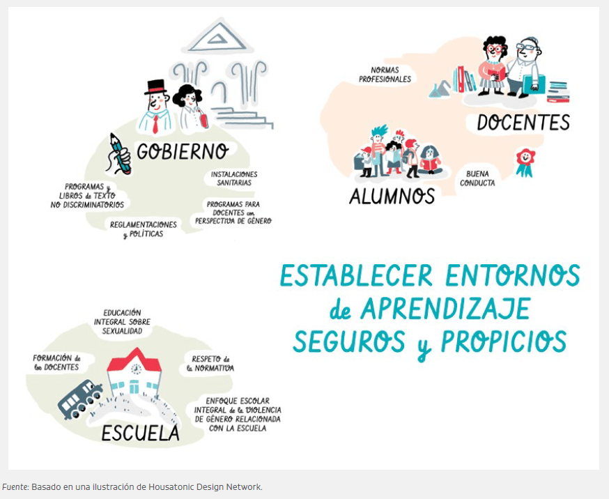 como se reflejan las politicas de genero en el aula