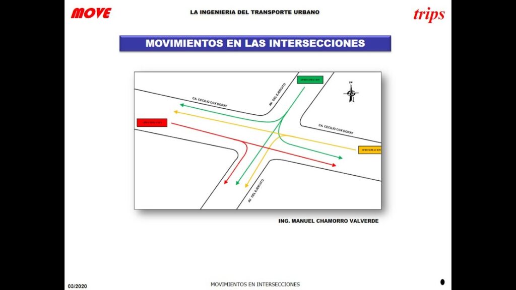 Cómo trabajar en intersección con otros movimientos 1 como trabajar en interseccion con otros movimientos