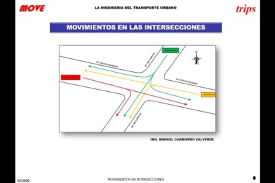 como trabajar en interseccion con otros movimientos